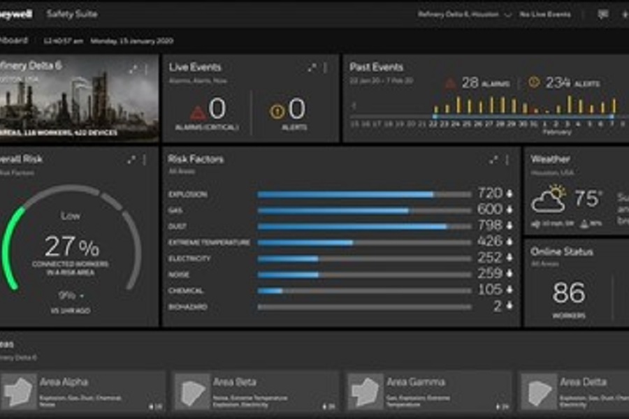 Le logiciel Honeywell aide les employeurs à surveiller la sécurité des travailleurs en temps réel sur l’ensemble des chantiers