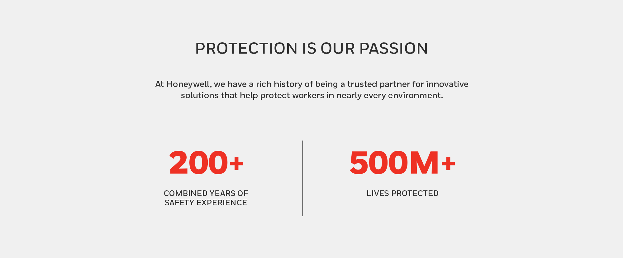 sps-his-honeywell-protection-is-our-passion