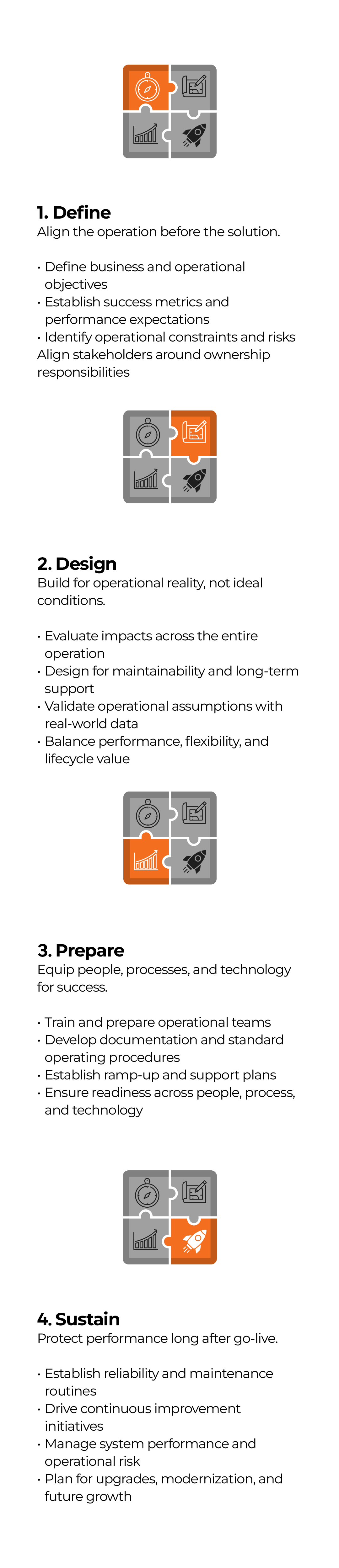 Operational Ownership Lifecycle Graphic